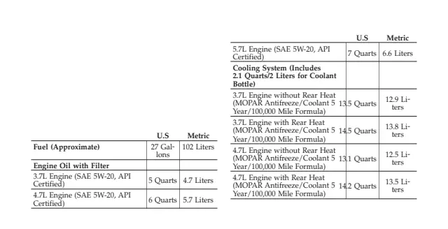 Fuse information on page 495 of the 2009 Dodge Durango manual