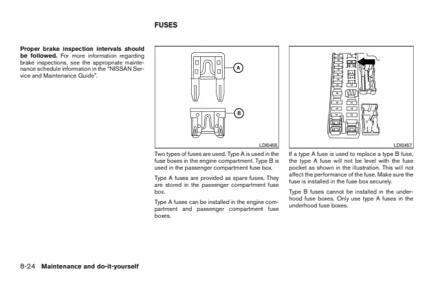 Fuse information on page 284 of the 2008 Nissan Frontier manual