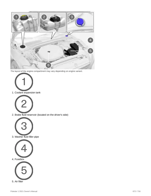 Fuse information on page 672 of the 2021 Polestar 1 manual