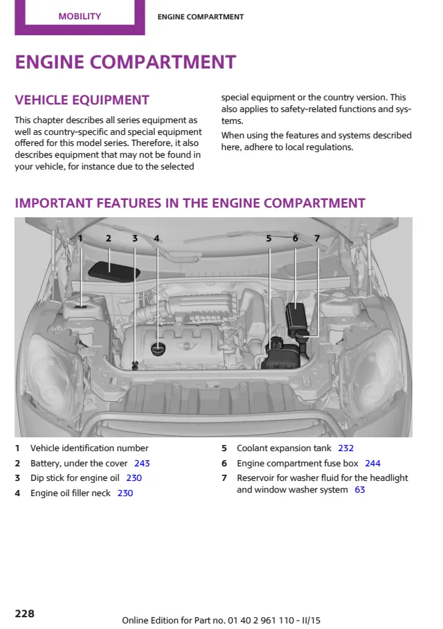 Fuse information on page 230 of the 2015 MINI Paceman manual