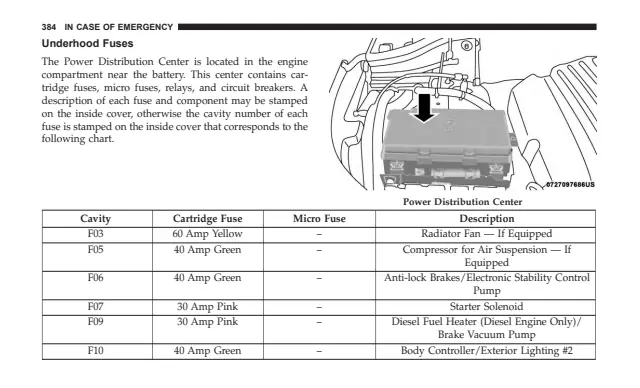 Fuse information on page 386 of the 2019 Dodge Durango manual