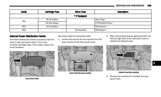 Fuse information on page 435 of the 2022 Ram 1500 manual
