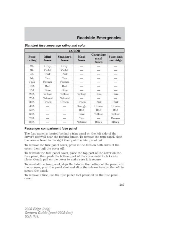 Fuse information on page 257 of the 2008 Ford Edge manual