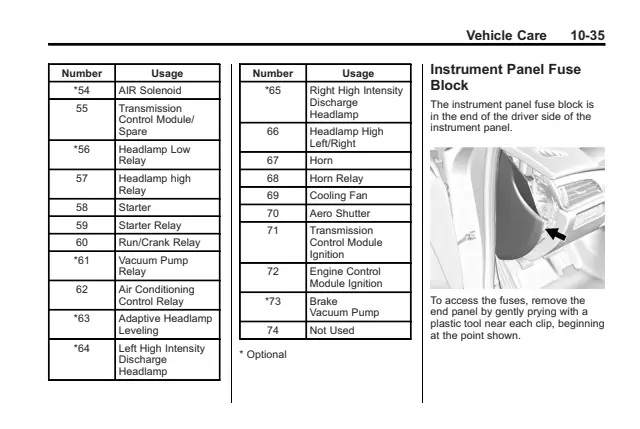 Fuse information on page 332 of the 2015 Cadillac ATS manual