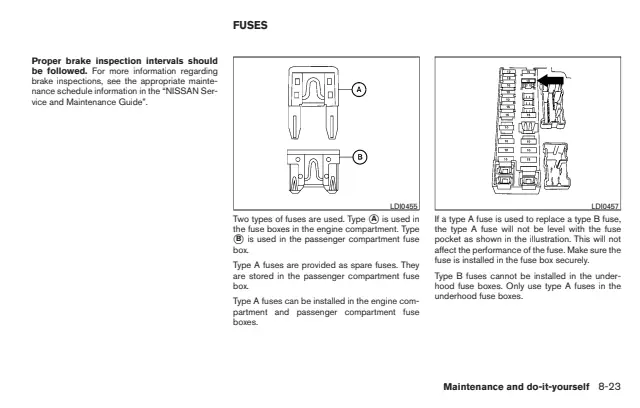 Fuse information on page 382 of the 2011 Nissan Altima manual