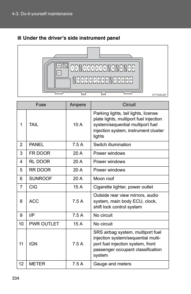 Fuse information on page 334 of the 2010 Toyota Matrix manual