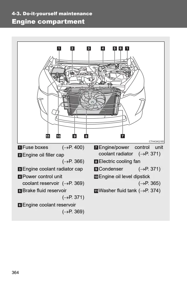 Fuse information on page 364 of the 2012 Toyota Prius c manual