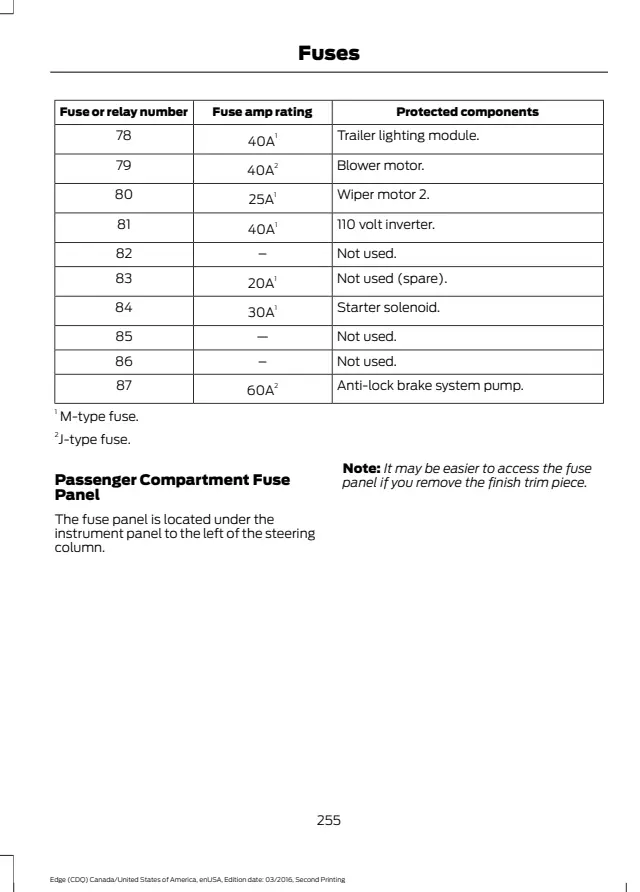 Fuse information on page 258 of the 2016 Ford Edge manual