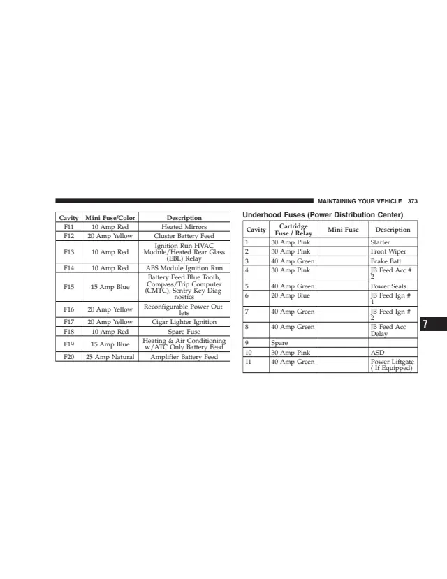 Fuse information on page 373 of the 2006 Dodge Durango manual