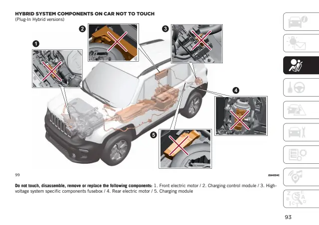 Fuse information on page 95 of the 2024 Jeep Renegade manual