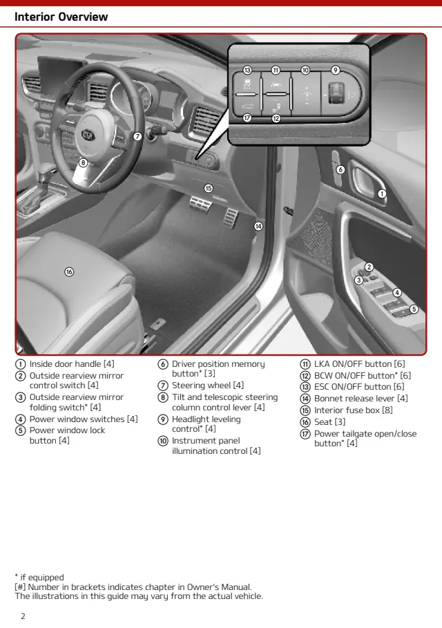 Fuse information on page 2 of the 2019 Kia Ceed manual