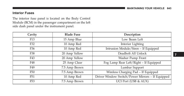 Fuse information on page 645 of the 2014 Jeep Cherokee manual