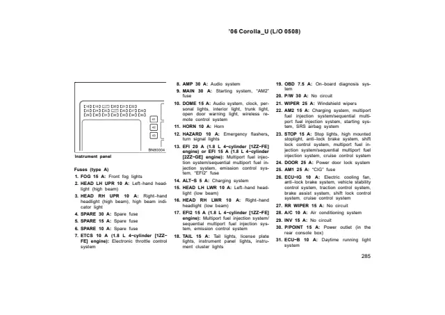Fuse information on page 295 of the 2006 Toyota Corolla manual