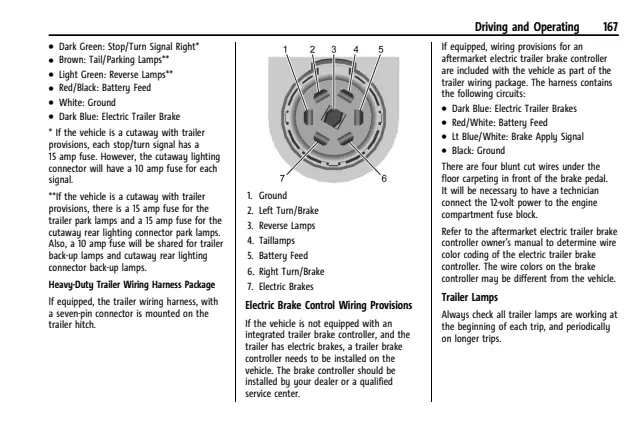 Fuse information on page 168 of the 2024 Chevrolet Express manual