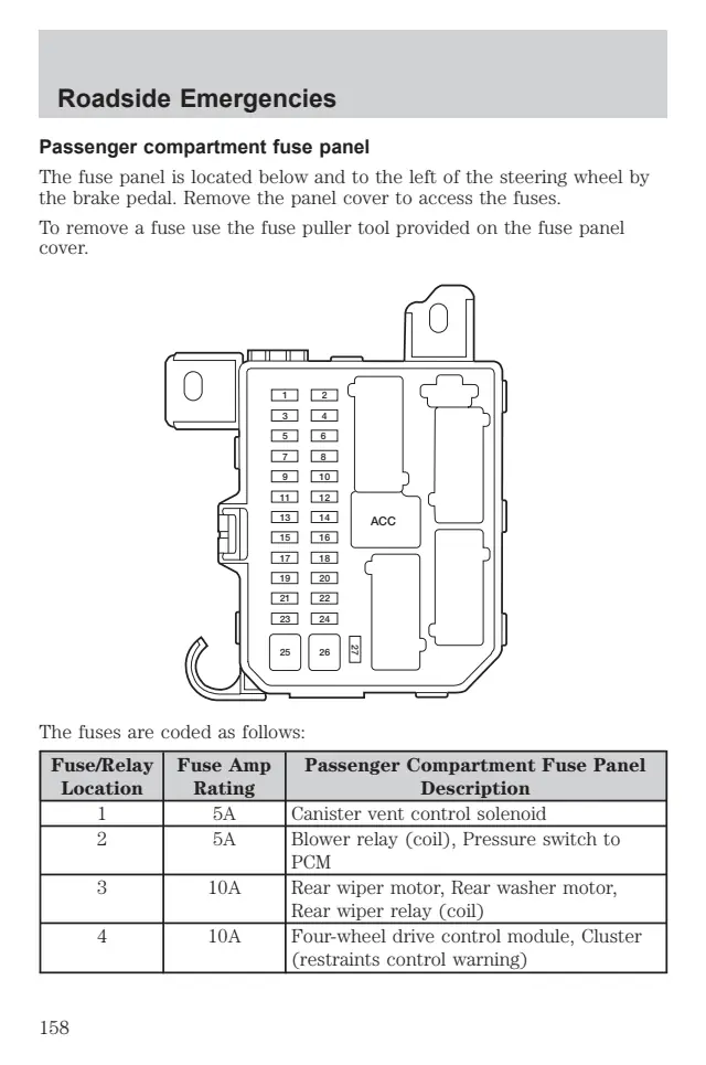 Fuse information on page 158 of the 2004 Mazda Tribute manual
