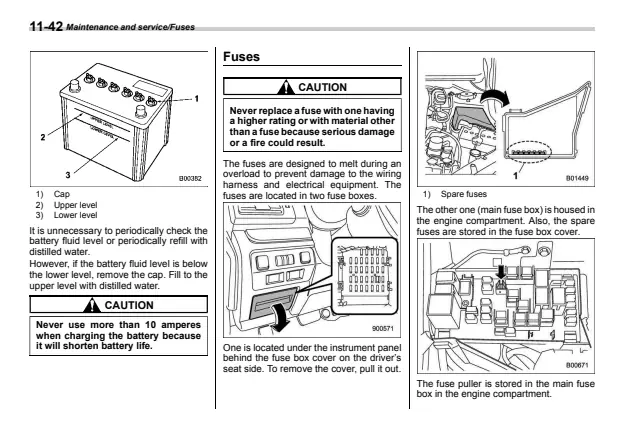 Fuse information on page 422 of the 2021 Subaru WRX manual
