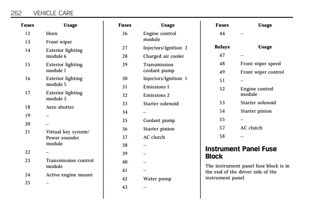 Fuse information on page 263 of the 2020 Cadillac CT4 manual