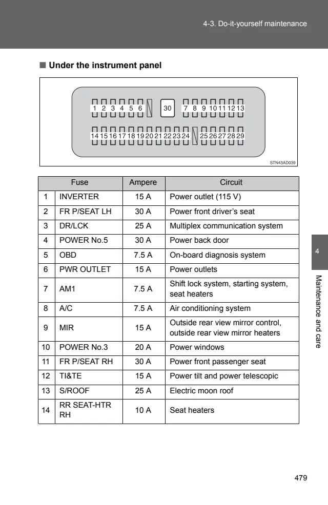 Fuse information on page 479 of the 2008 Toyota Sequoia manual