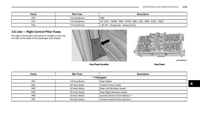 Fuse information on page 241 of the 2024 Ram ProMaster manual