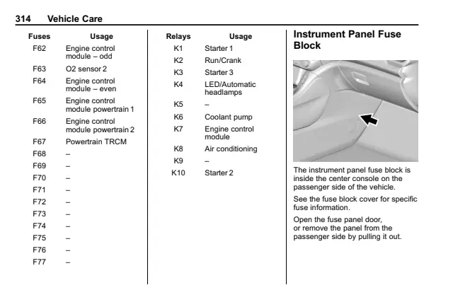 Fuse information on page 315 of the 2019 GMC Acadia manual