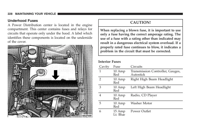 Fuse information on page 228 of the 2004 Chrysler 300 manual