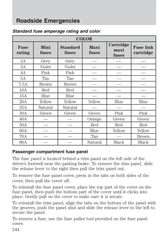 Fuse information on page 244 of the 2010 Ford Edge manual