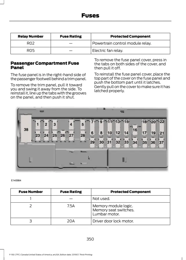 Fuse information on page 353 of the 2020 Ford F-150 manual