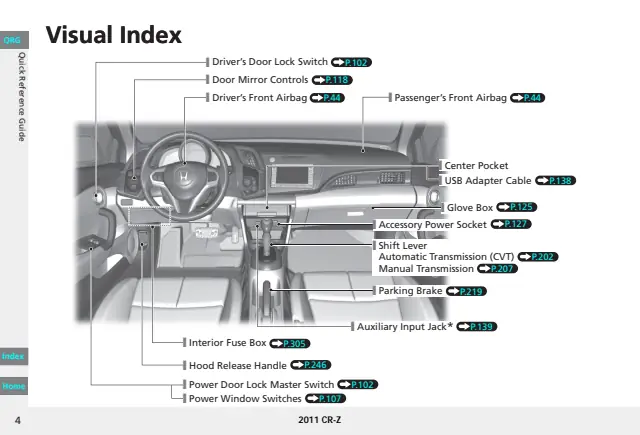 Fuse information on page 5 of the 2011 Honda CR-Z manual