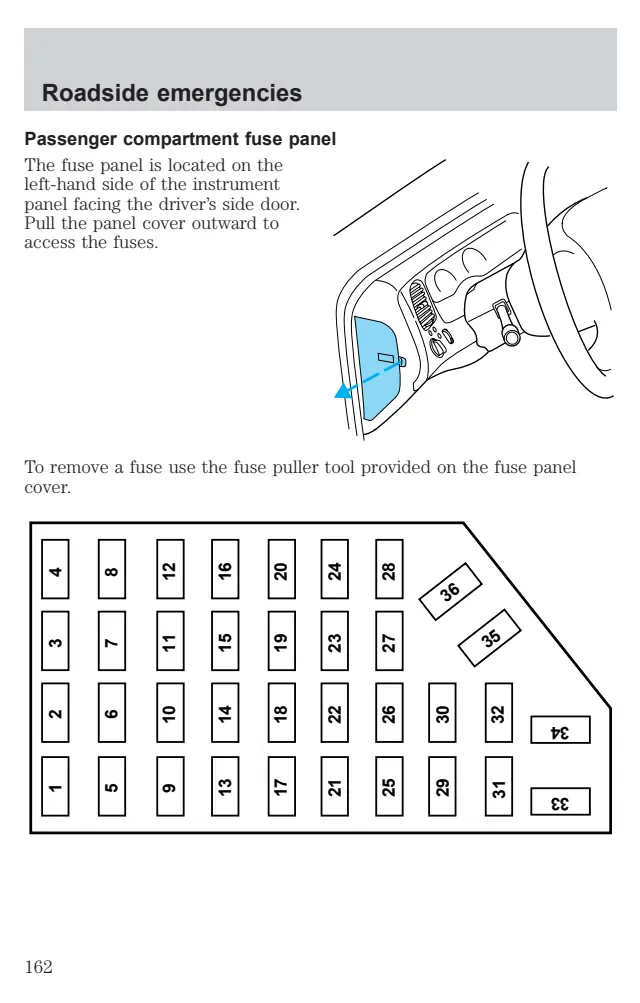 Fuse information on page 162 of the 2001 Ford Ranger manual
