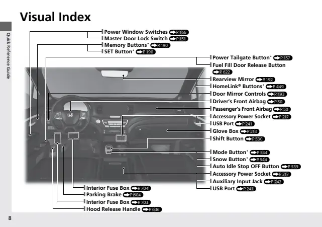 Fuse information on page 10 of the 2022 Honda Pilot manual