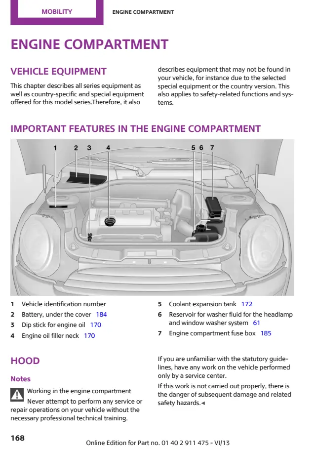 Fuse information on page 168 of the 2014 MINI Cooper Convertible manual