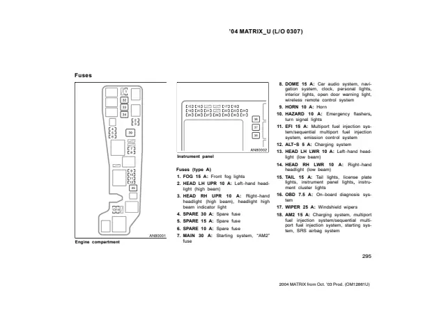 Fuse information on page 303 of the 2004 Toyota Matrix manual