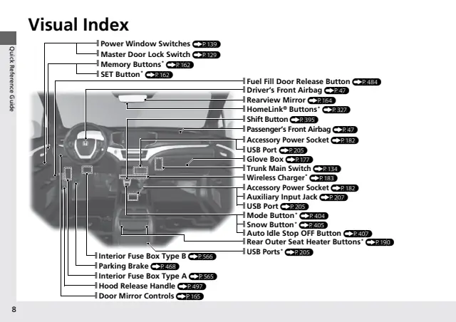 Fuse information on page 10 of the 2023 Honda Ridgeline manual