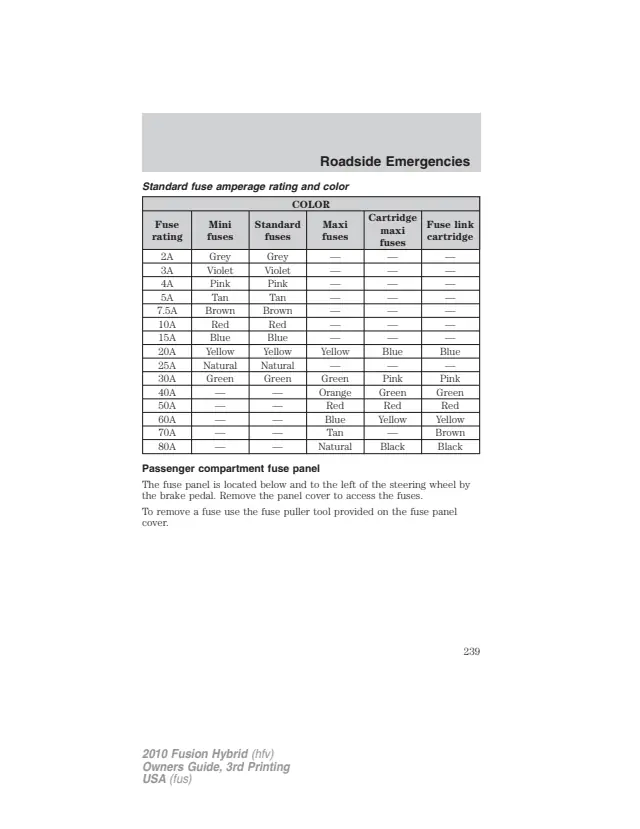 Fuse information on page 239 of the 2010 Ford Fusion Hybrid manual