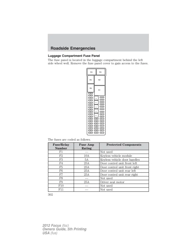 Fuse information on page 302 of the 2012 Ford Focus manual