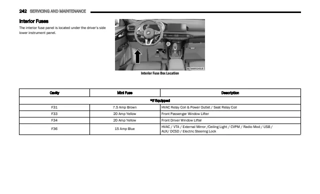 Fuse information on page 244 of the 2023 Dodge Hornet manual