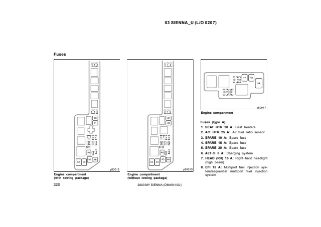 Fuse information on page 330 of the 2003 Toyota Sienna manual