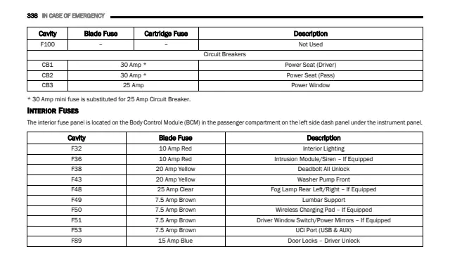 Fuse information on page 340 of the 2021 Jeep Cherokee manual