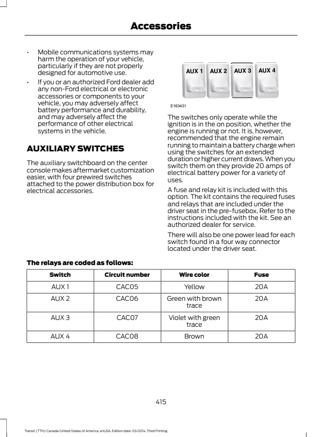 Fuse information on page 418 of the 2015 Ford Transit manual