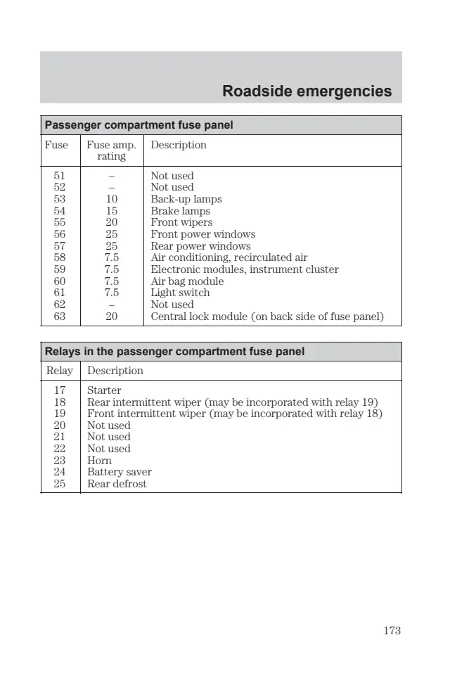 Fuse information on page 173 of the 2001 Ford Focus manual