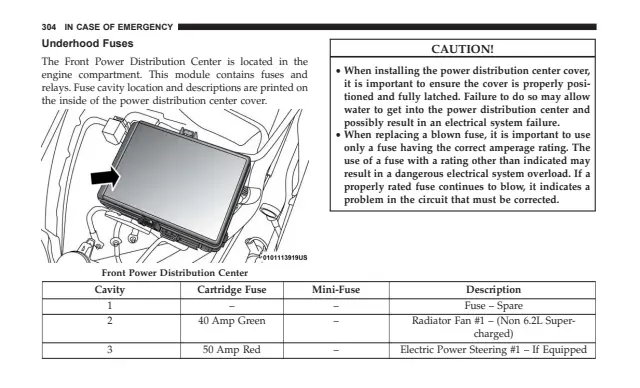 Fuse information on page 306 of the 2018 Dodge Charger manual