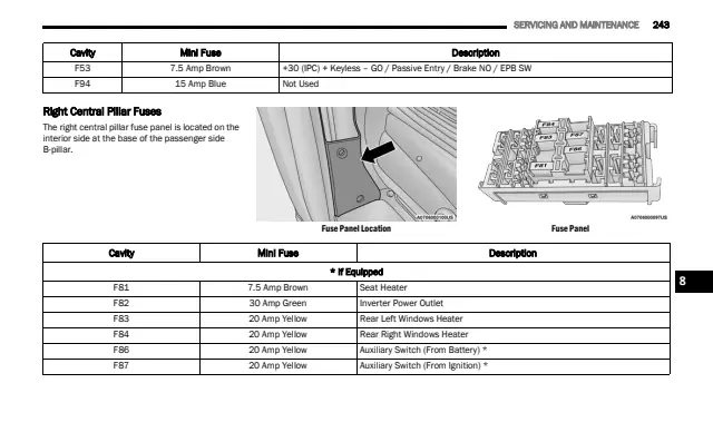 Fuse information on page 245 of the 2023 Ram ProMaster manual