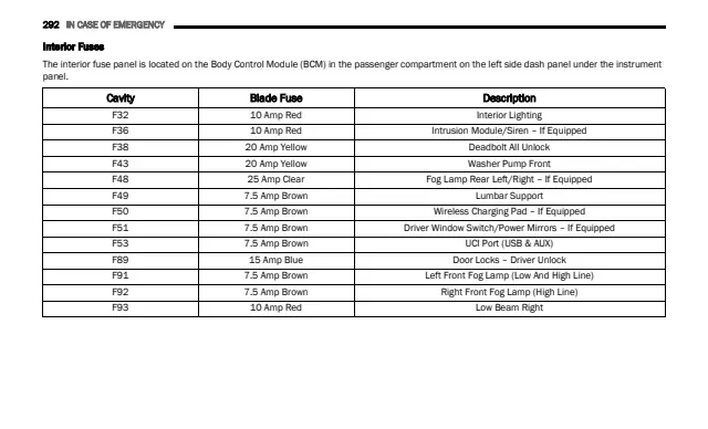 Fuse information on page 294 of the 2020 Jeep Cherokee manual