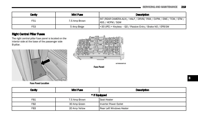Fuse information on page 221 of the 2022 Ram ProMaster manual