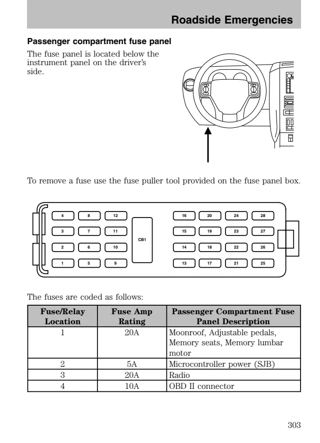 Fuse information on page 303 of the 2008 Ford Explorer manual