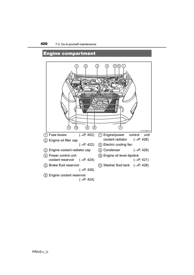 Fuse information on page 420 of the 2019 Toyota Prius c manual