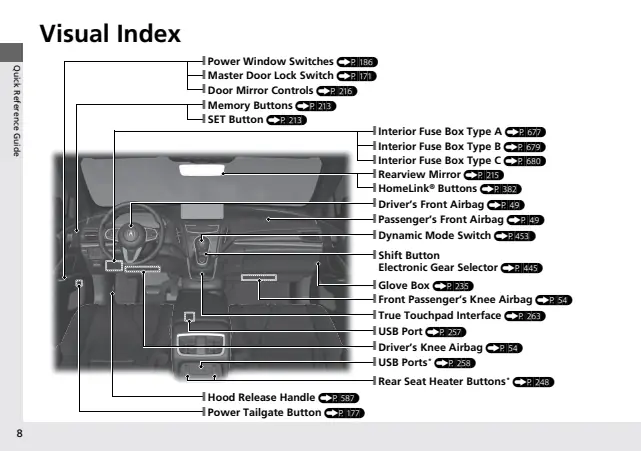 Fuse information on page 10 of the 2025 Acura RDX manual