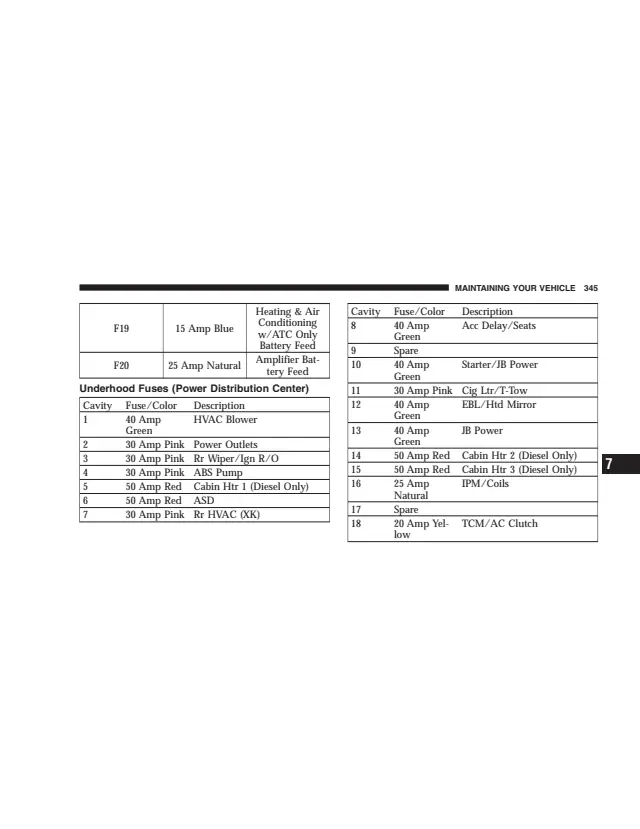 Fuse information on page 345 of the 2005 Dodge Durango manual