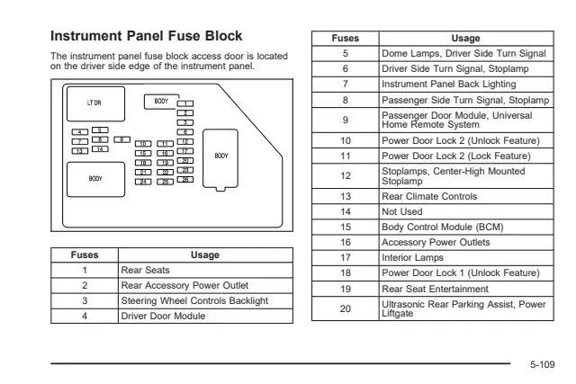 Fuse information on page 441 of the 2008 Cadillac Escalade manual