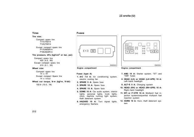 Fuse information on page 219 of the 1999 Toyota Corolla manual